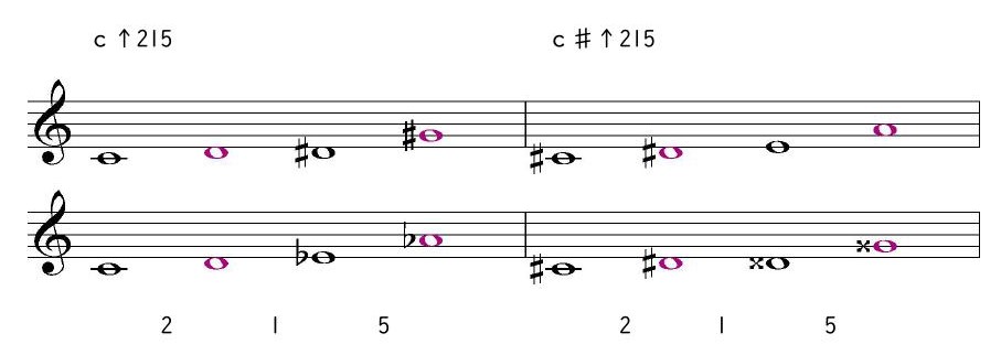 ｃ↑215 ｃ♯↑215