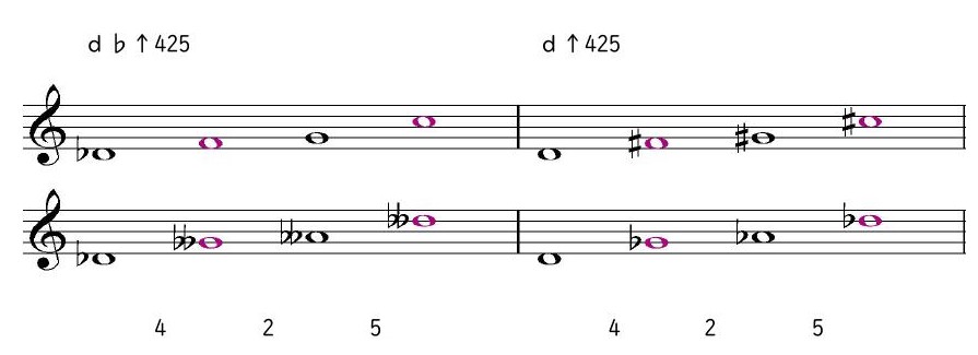 ｄ♭↑425 ｄ↑425
