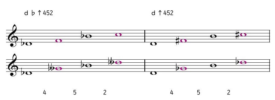 ｄ♭↑452 ｄ↑452