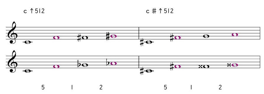 ｃ↑512 ｃ♯↑512