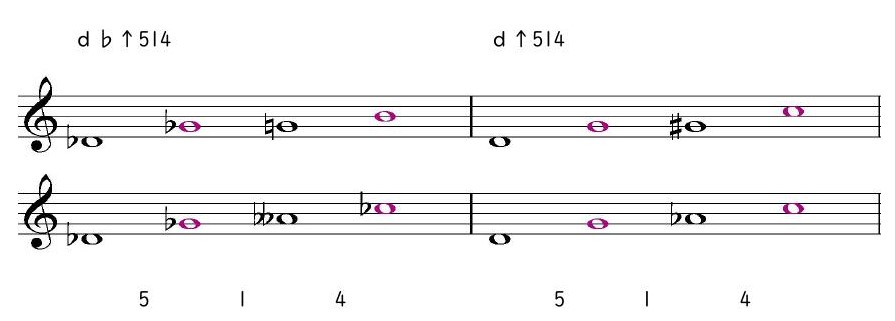 ｄ♭↑514 ｄ↑514