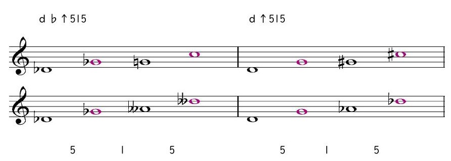 ｄ♭↑515 ｄ↑515