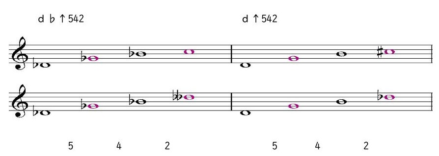 ｄ♭↑542 ｄ↑542