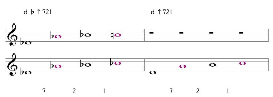 ｄ♭↑721 ｄ↑721
