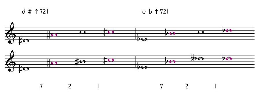 ｄ♯↑721 ｅ♭↑721