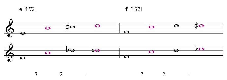 ｅ↑721 ｆ↑721