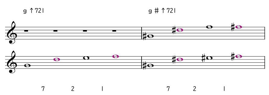 ｇ↑721 ｇ♯↑721