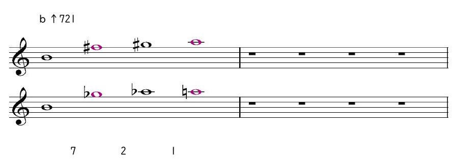 ｂ↑721