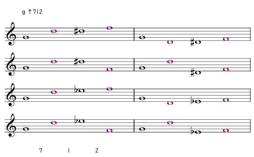 ｇ↑712