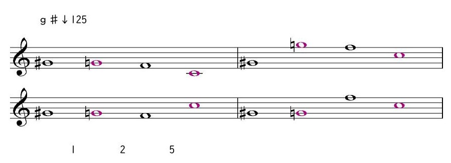 ｇ♯↓125